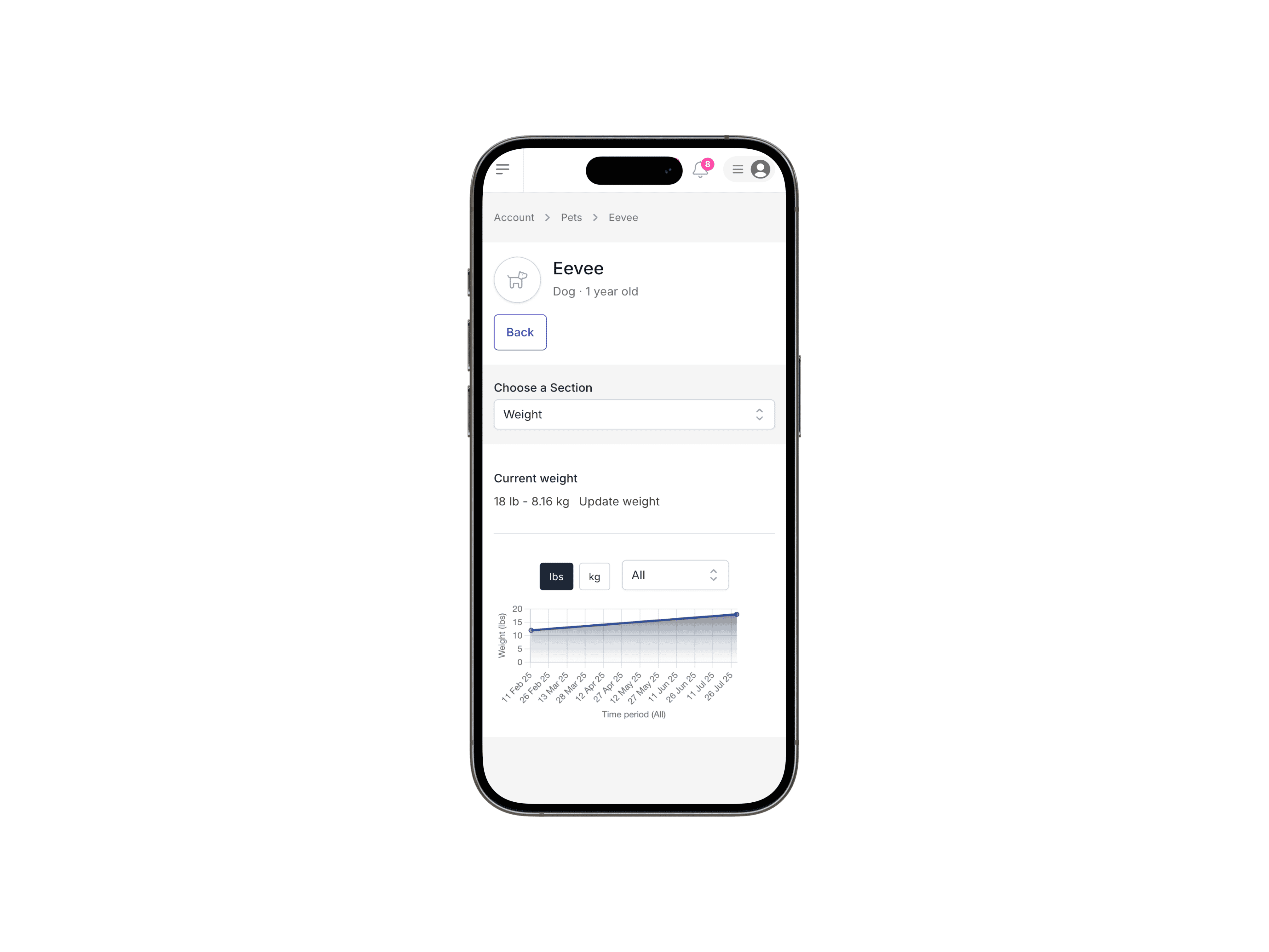 An image of Vetser's pet-weight tracker on a mobile